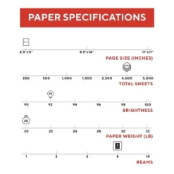 TRU RED 8.5" X 11" Copy Paper 20 Lbs. 92 Brightness 500 Sheets/Ream TR59702/4045 -Office Product Store GUEST 76168a77 a025 4804 bcec 9f2edb3810c8